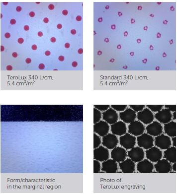 TeroLux Cell Samples